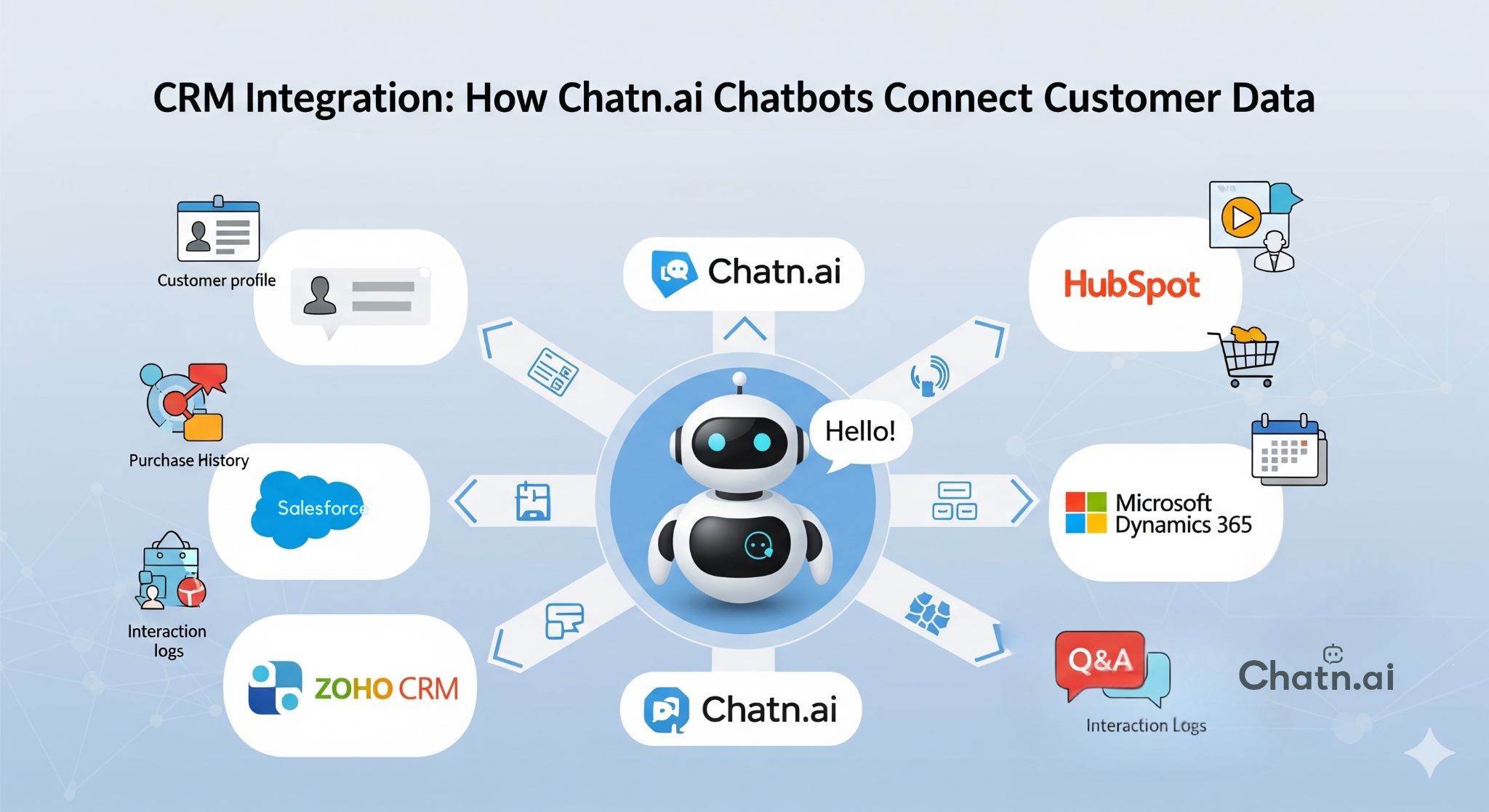 CRM Integration: How Chatn.ai Chatbots Connect Customer Data